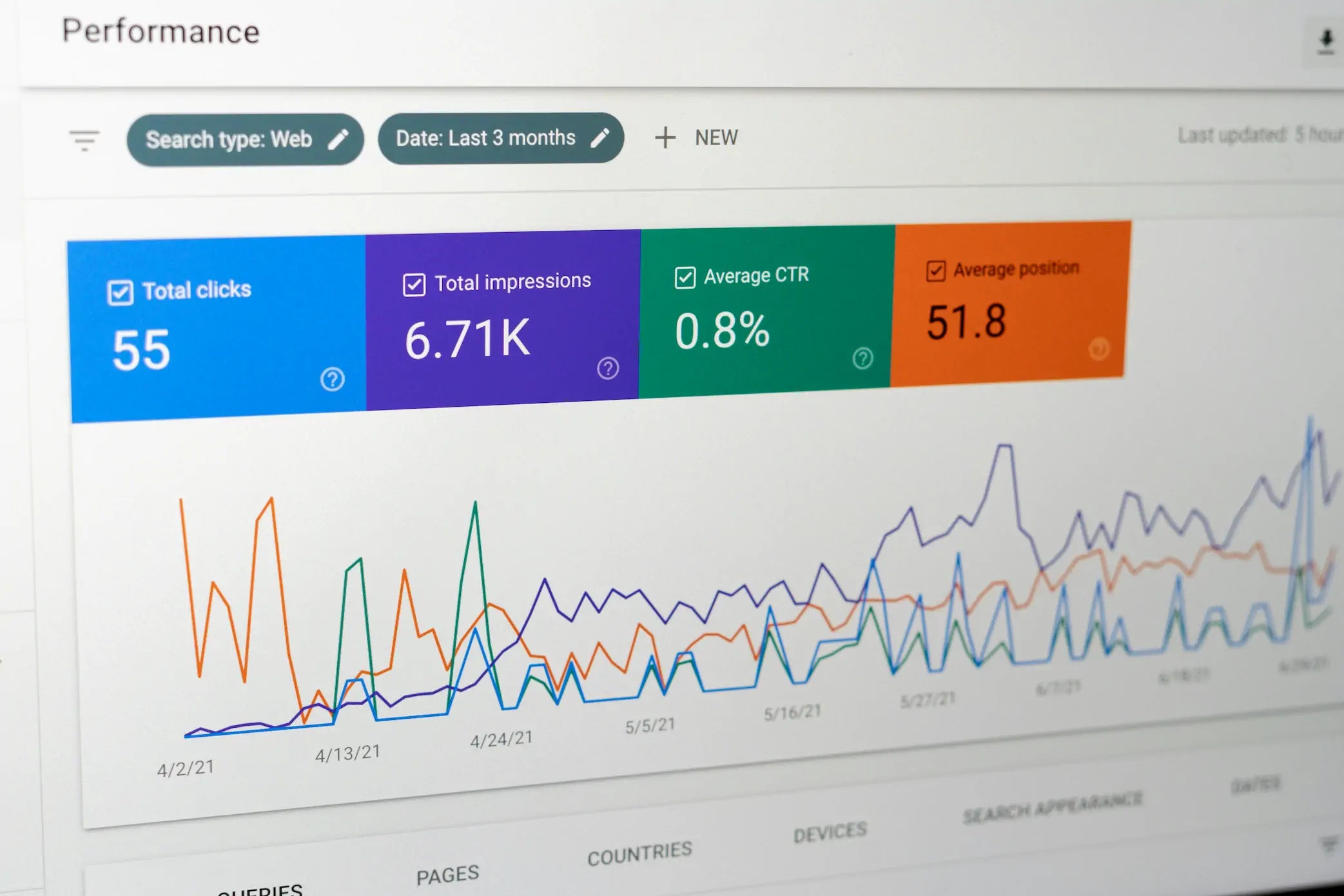 Shopify Speed Optimization for Shopify Stores