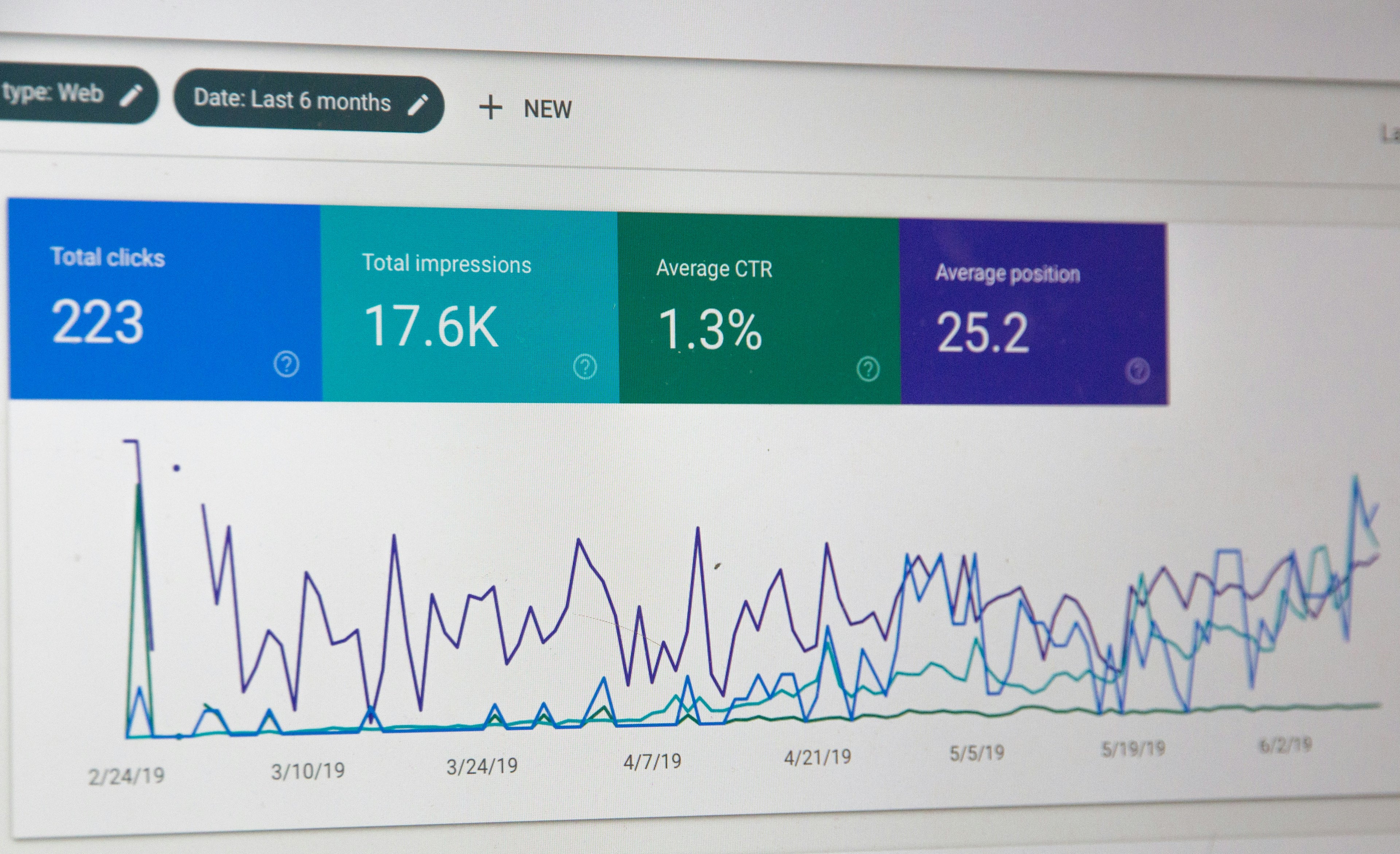 Conversion Rate Optimization (CRO) For Shopify